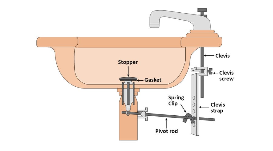 bathroom sink lift rod strap adjustment mechanism
